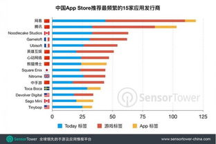國區(qū)App Store推薦位調查 網易騰訊產品被推薦最頻繁