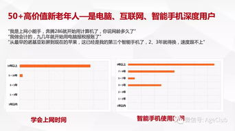 新老年消費深度調研 解讀老年電商、文娛旅游與細分產品的消費行為及市場機遇