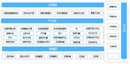 平地而起，智啟未來——2022中國企業(yè)數智市場報告即將發(fā)布