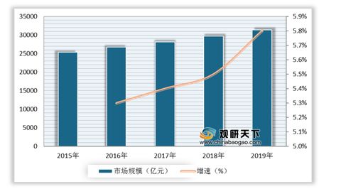 2021年中國棉紡市場分析報告 市場現(xiàn)狀調(diào)查與發(fā)展商機(jī)研究